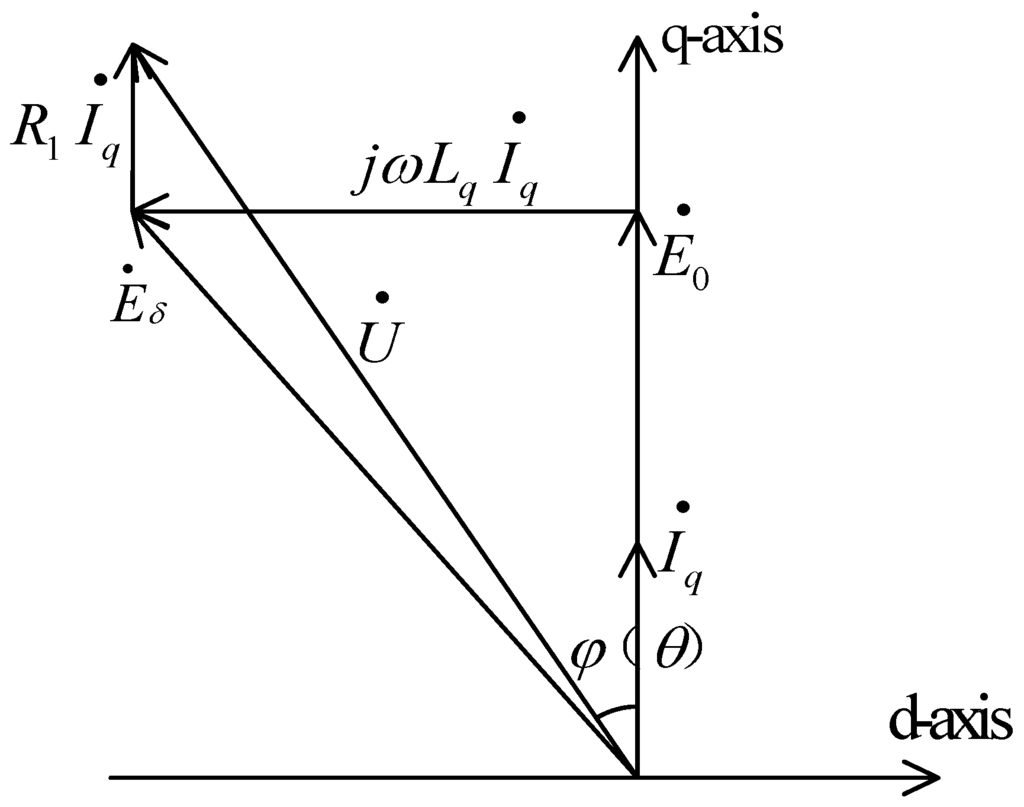 Energies 05 00119 g008 1024