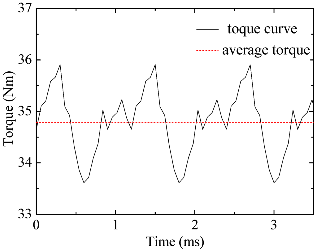 Energies 05 00119 g012 1024