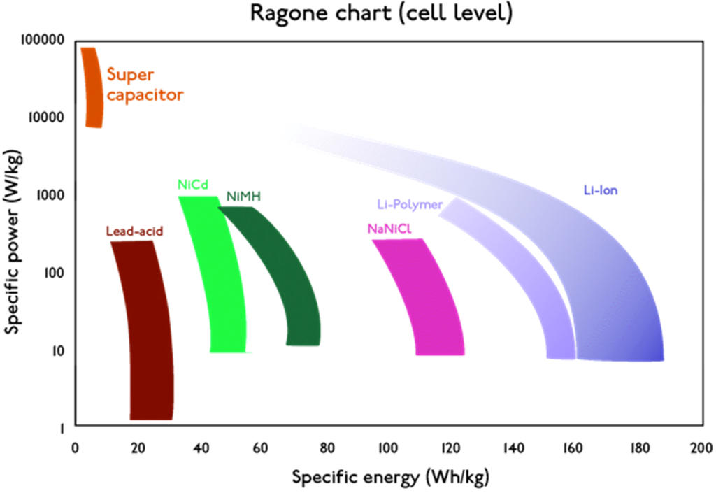 Energies 05 00138 g001 1024