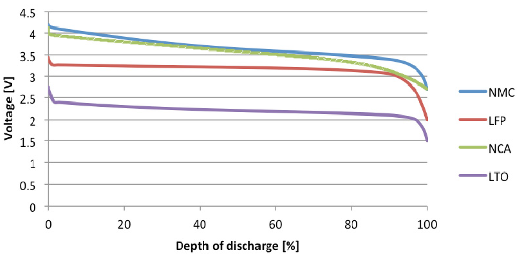 Energies 05 00138 g002 1024
