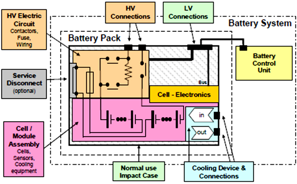 Energies 05 00138 g003 1024
