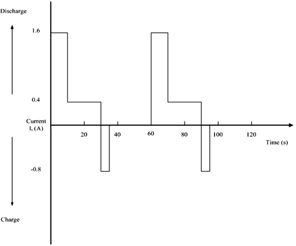 Energies 05 00138 g004 1024