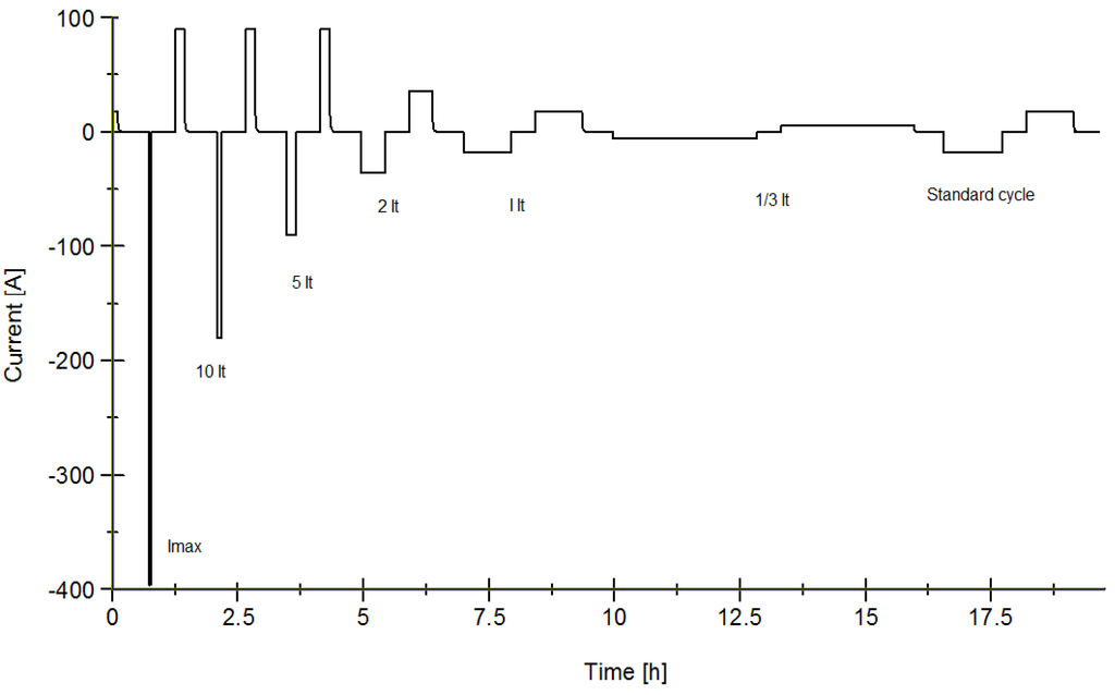 Energies 05 00138 g005 1024