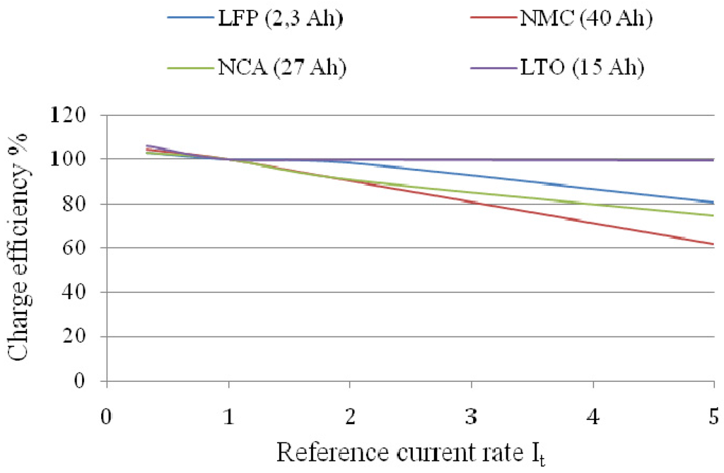 Energies 05 00138 g006 1024