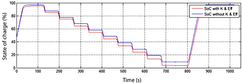 Energies 05 00138 g007 1024