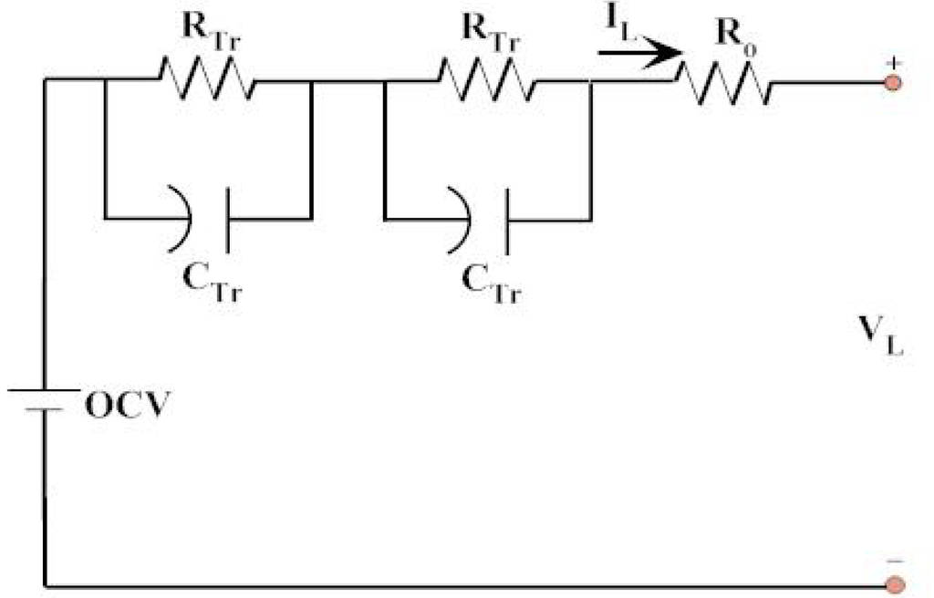 Energies 05 00138 g008 1024
