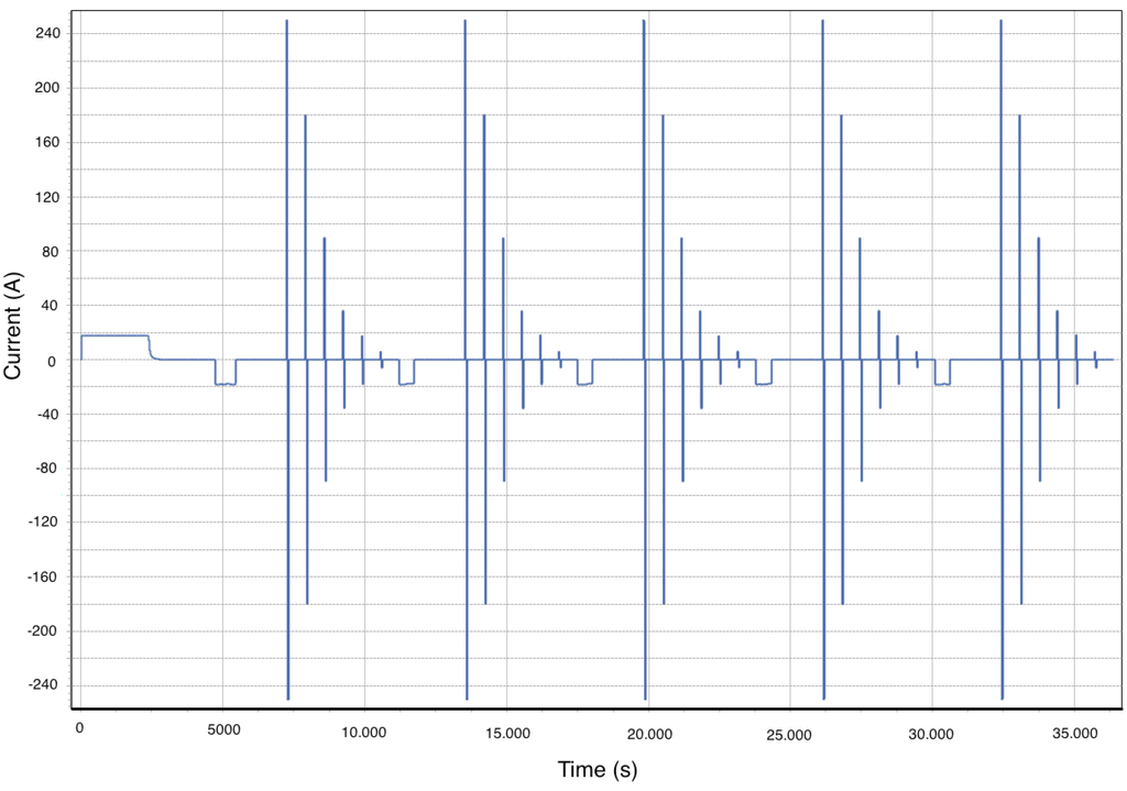 Energies 05 00138 g009 1024