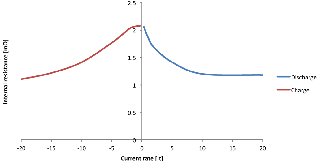 Energies 05 00138 g010 1024