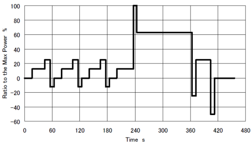 Energies 05 00138 g011 1024