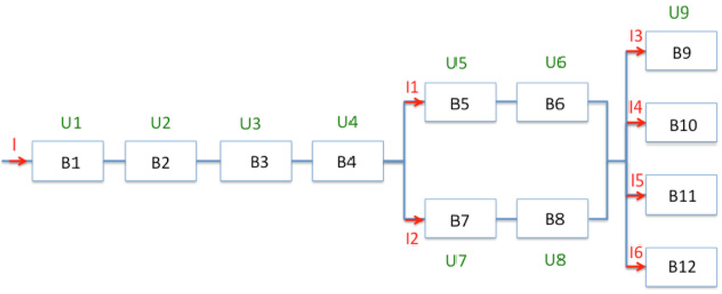 Energies 05 00138 g012 1024