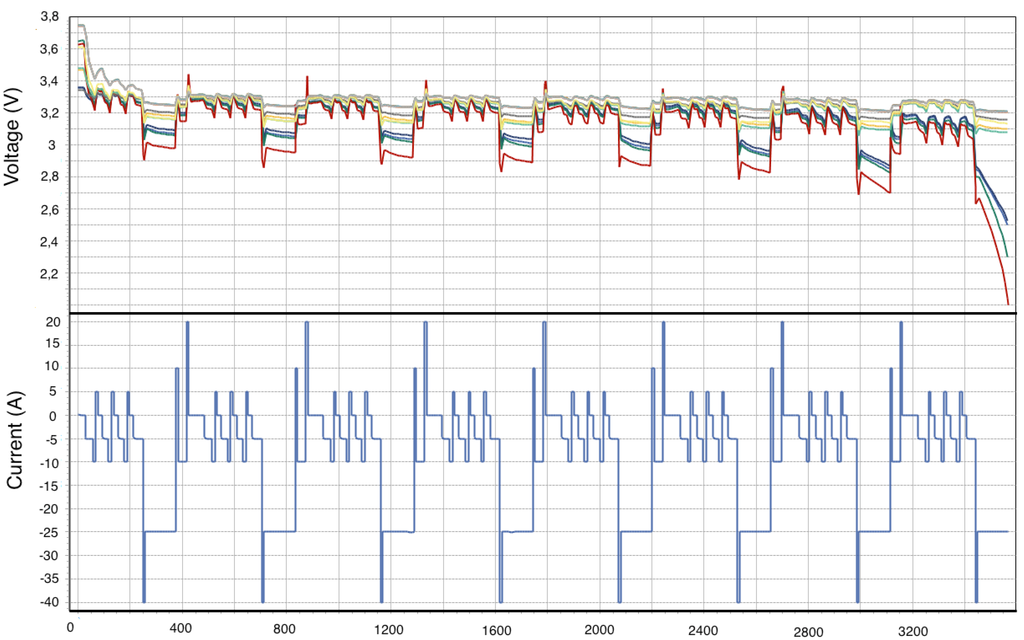 Energies 05 00138 g013 1024