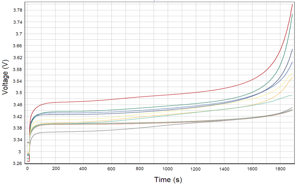Energies 05 00138 g014 1024