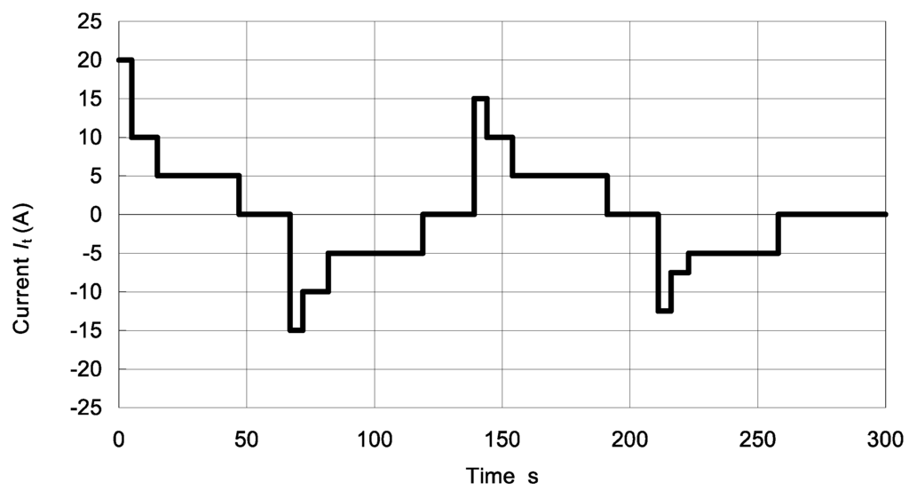 Energies 05 00138 g015 1024