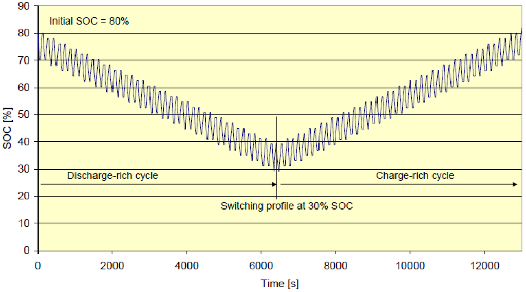 Energies 05 00138 g016 1024