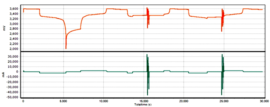 Energies 05 00138 g017 1024
