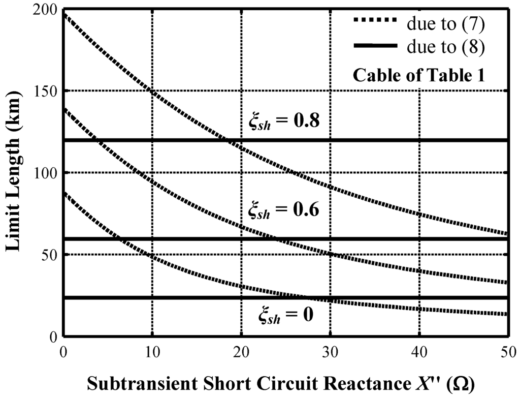 Energies 05 00168 g004 1024
