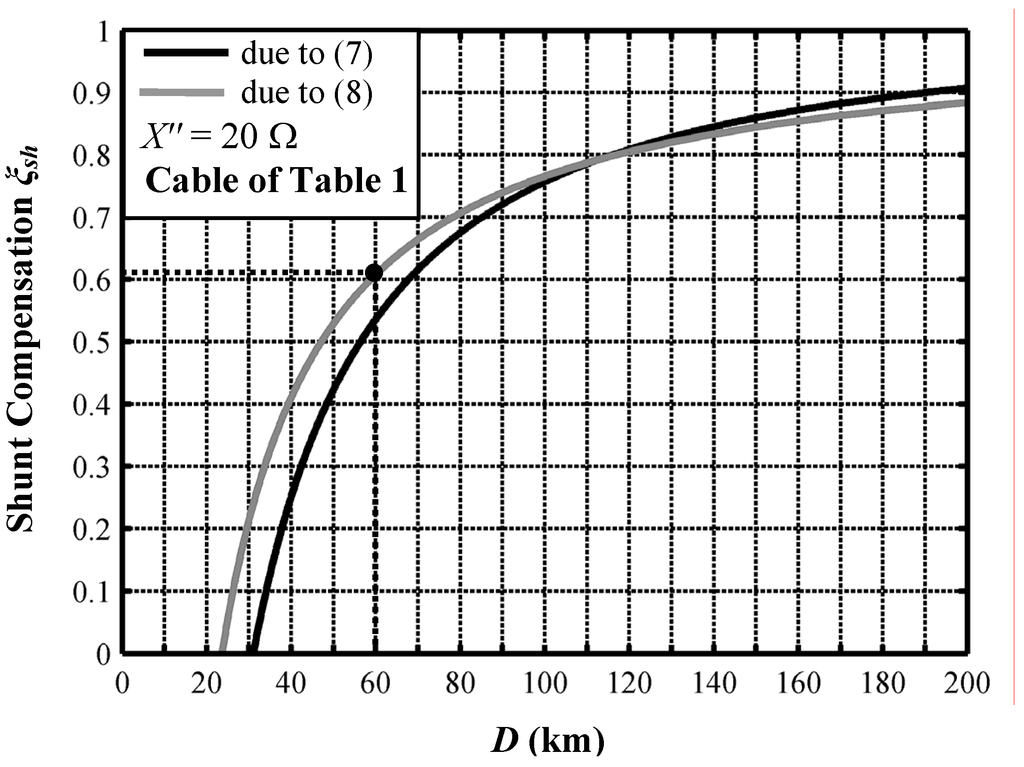 Energies 05 00168 g005 1024