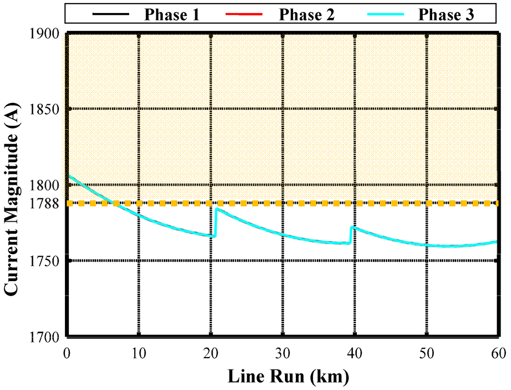 Energies 05 00168 g009 1024