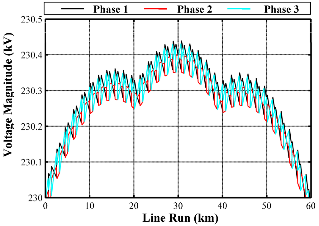 Energies 05 00168 g010 1024