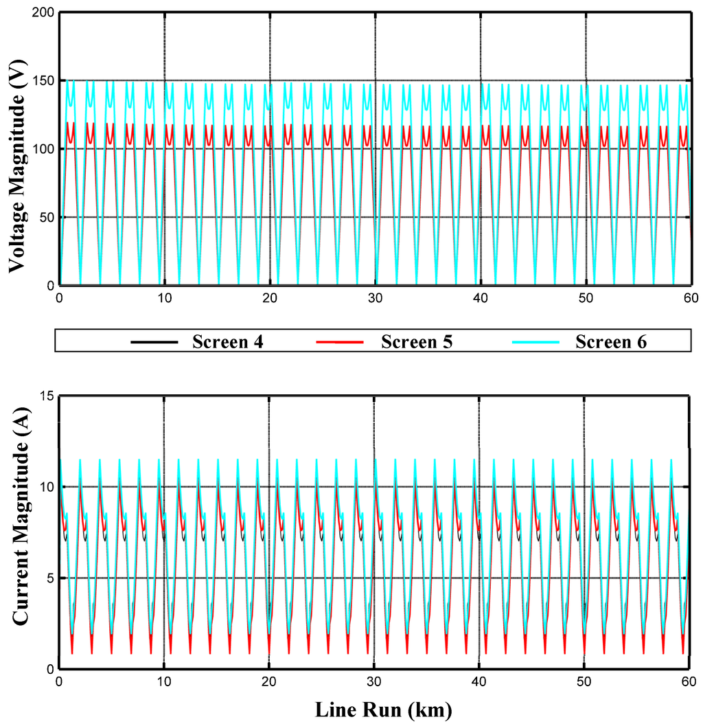 Energies 05 00168 g011 1024