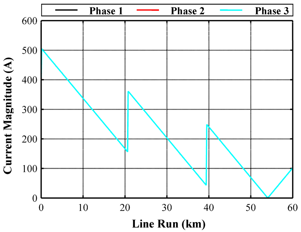 Energies 05 00168 g012 1024