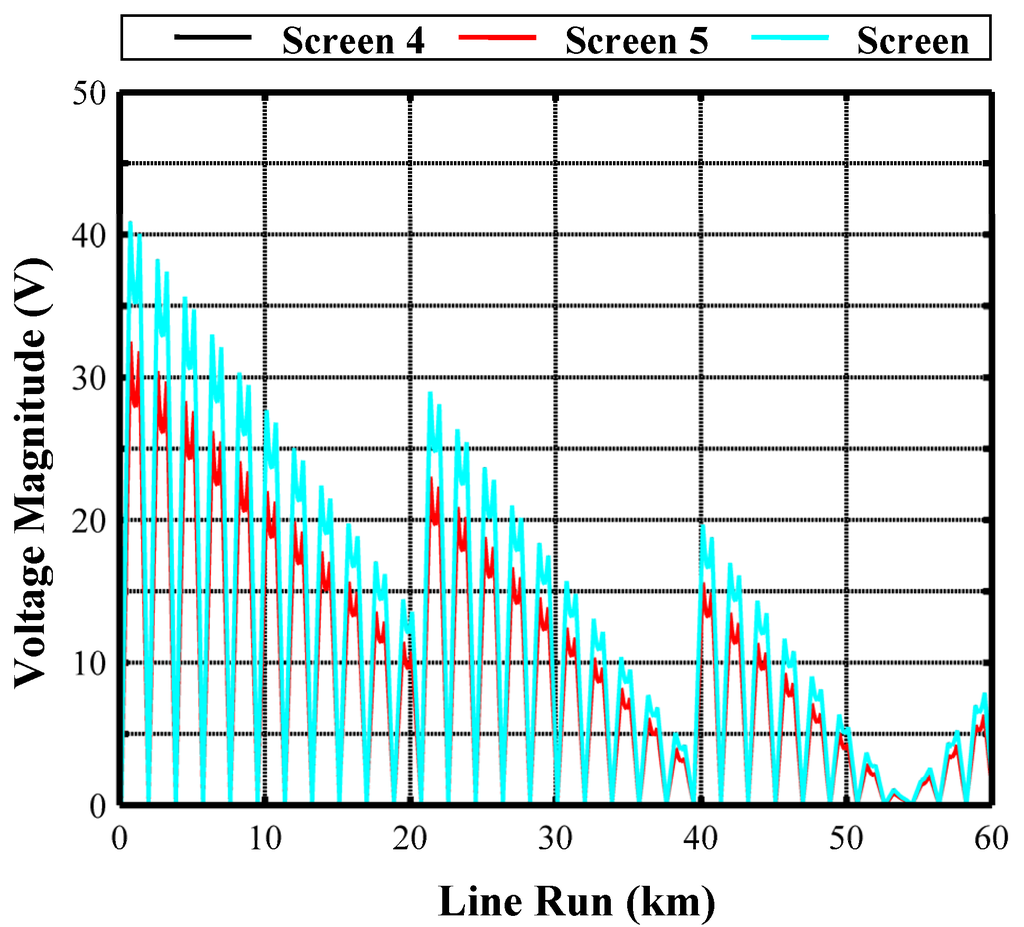 Energies 05 00168 g013 1024