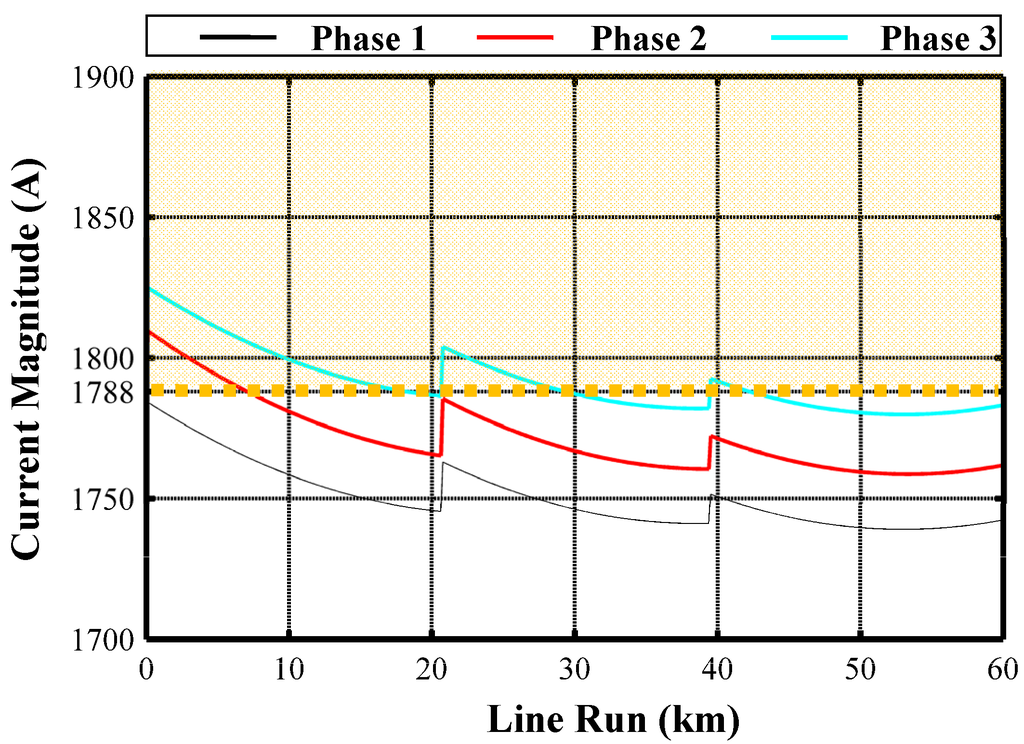 Energies 05 00168 g014 1024