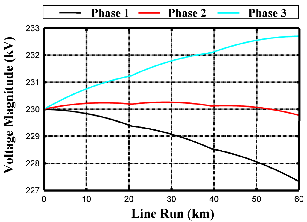 Energies 05 00168 g015 1024