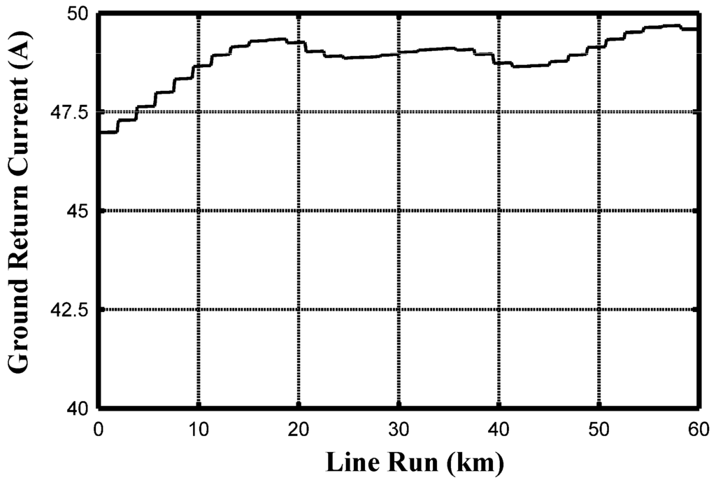 Energies 05 00168 g016 1024