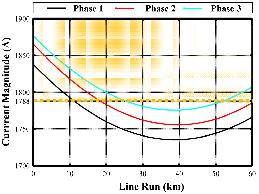 Energies 05 00168 g017 1024