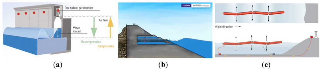 Energies 05 00193 g001 1024