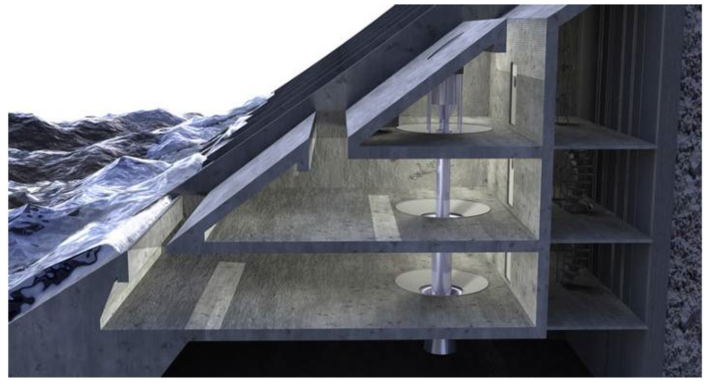 Energies 05 00193 g002 1024