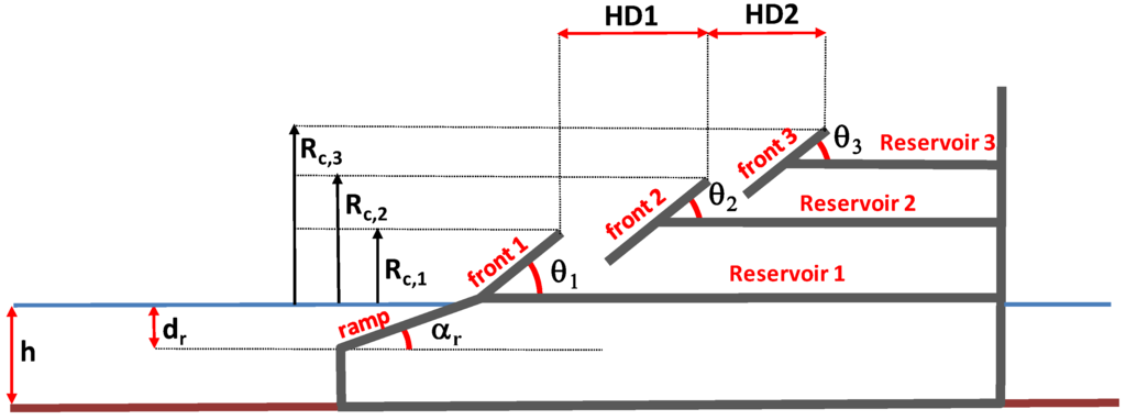 Energies 05 00193 g003 1024