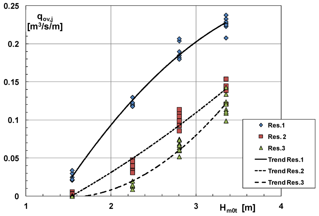 Energies 05 00193 g004 1024
