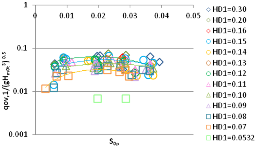 Energies 05 00193 g005 1024