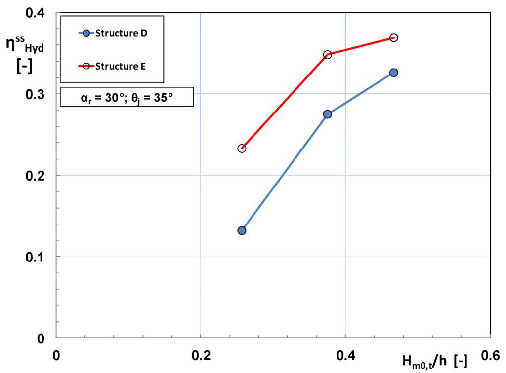 Energies 05 00193 g006b 1024