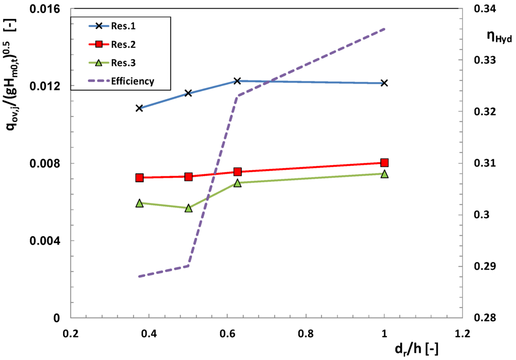 Energies 05 00193 g007 1024