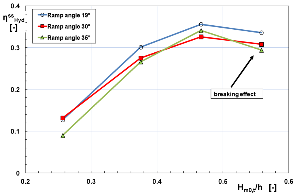 Energies 05 00193 g008 1024