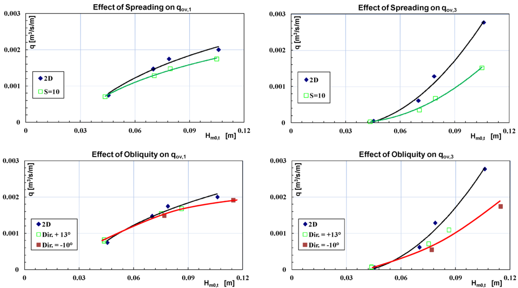 Energies 05 00193 g010 1024