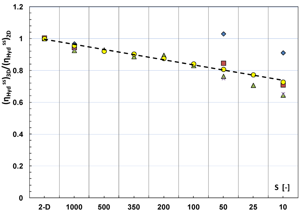Energies 05 00193 g011 1024