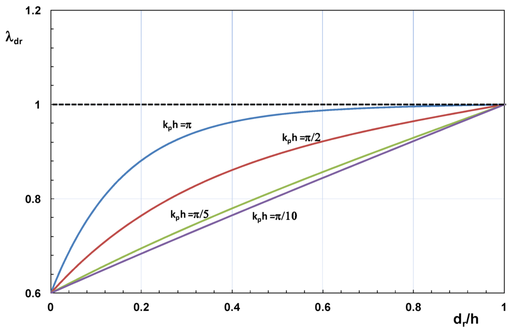 Energies 05 00193 g012 1024