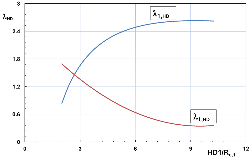 Energies 05 00193 g013 1024