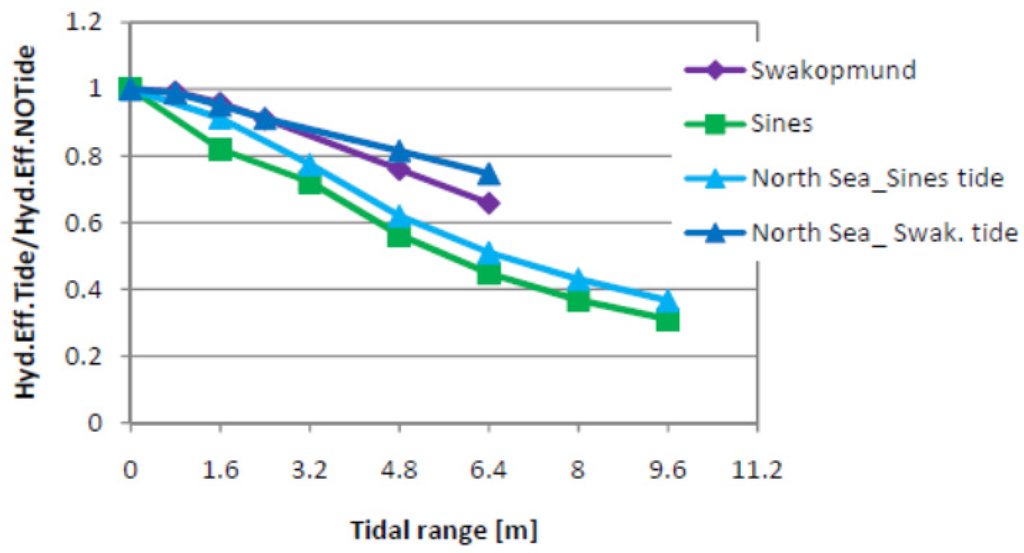 Energies 05 00193 g014 1024
