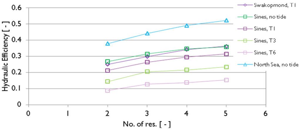 Energies 05 00193 g015 1024
