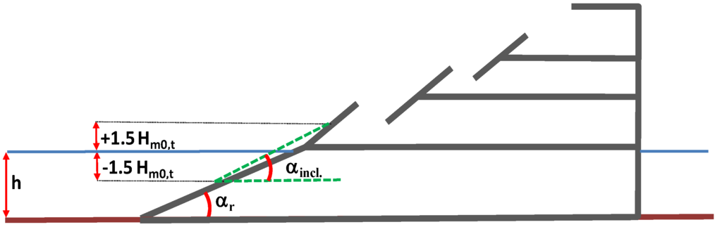 Energies 05 00193 g016 1024