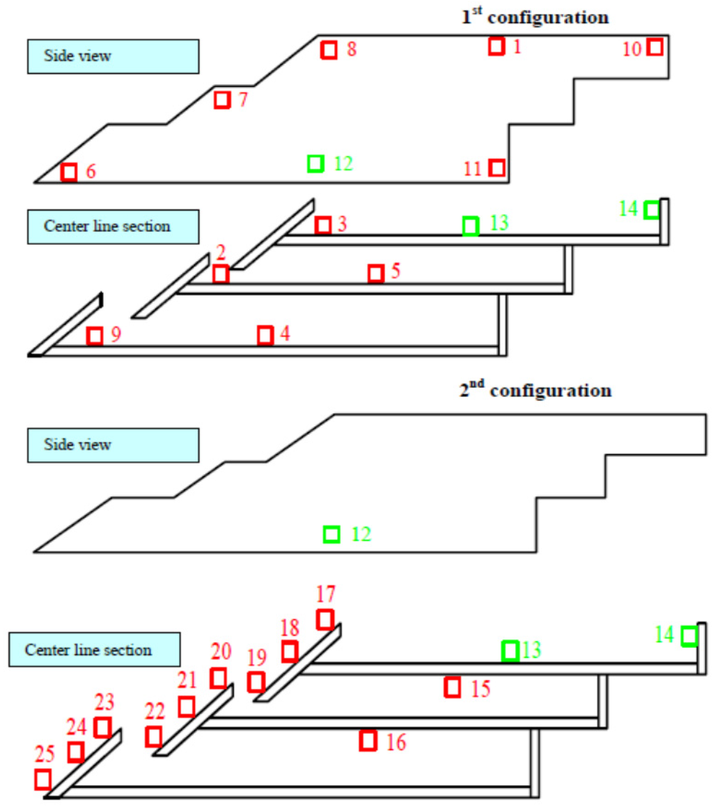 Energies 05 00193 g017 1024