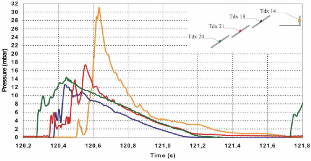 Energies 05 00193 g018 1024