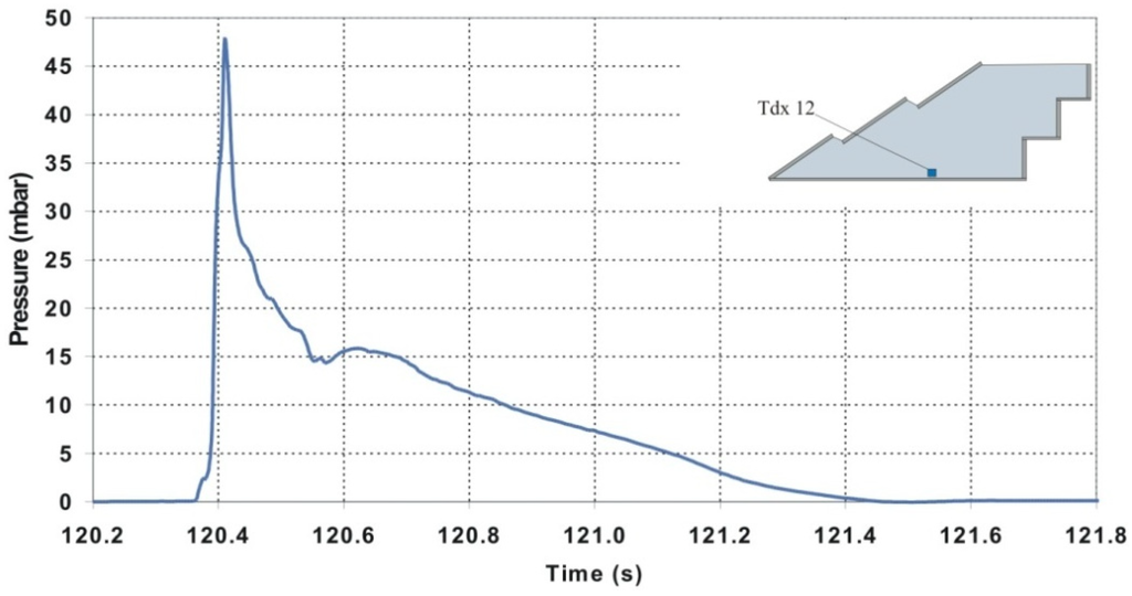 Energies 05 00193 g020 1024