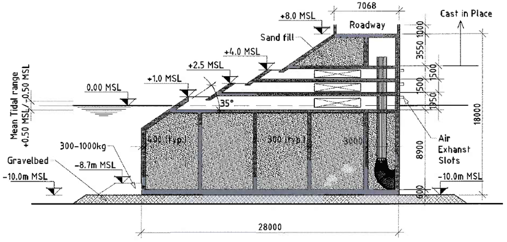 Energies 05 00193 g023 1024