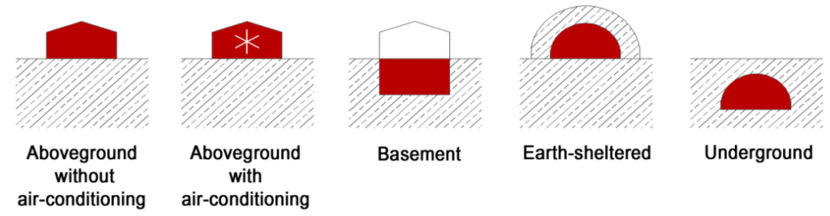 Energies 05 00227 g001